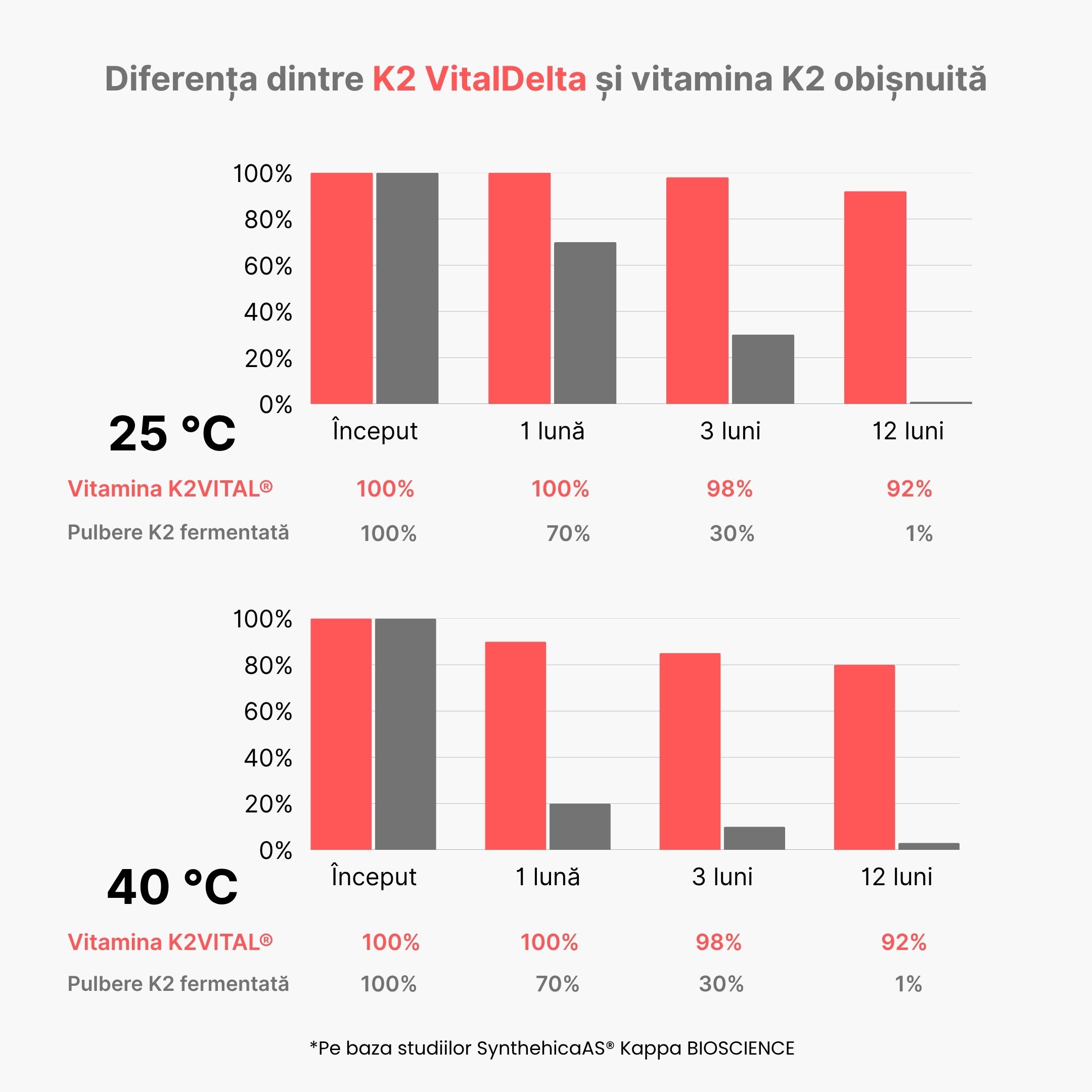 (Rumunština) (Čeština) Vitamí…